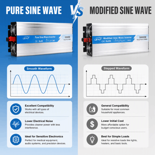 Pure sine wave vs modified sine wave inverter comparison